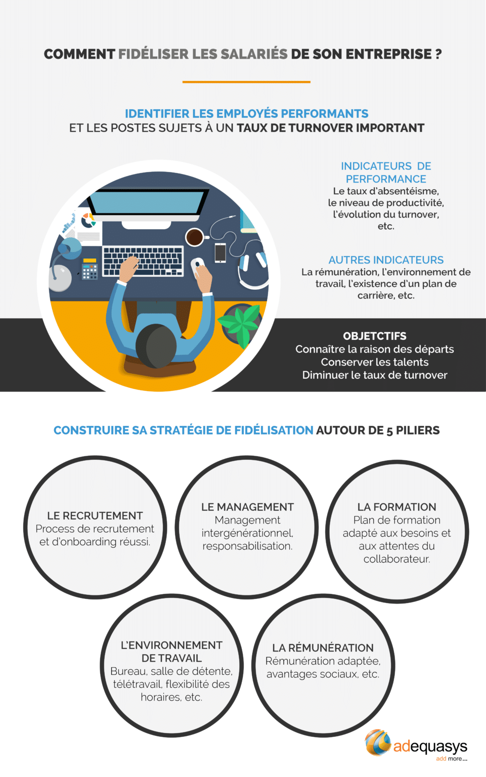 Comment Fidéliser Les Salariés De Son Entreprise Adequasys Sirh 